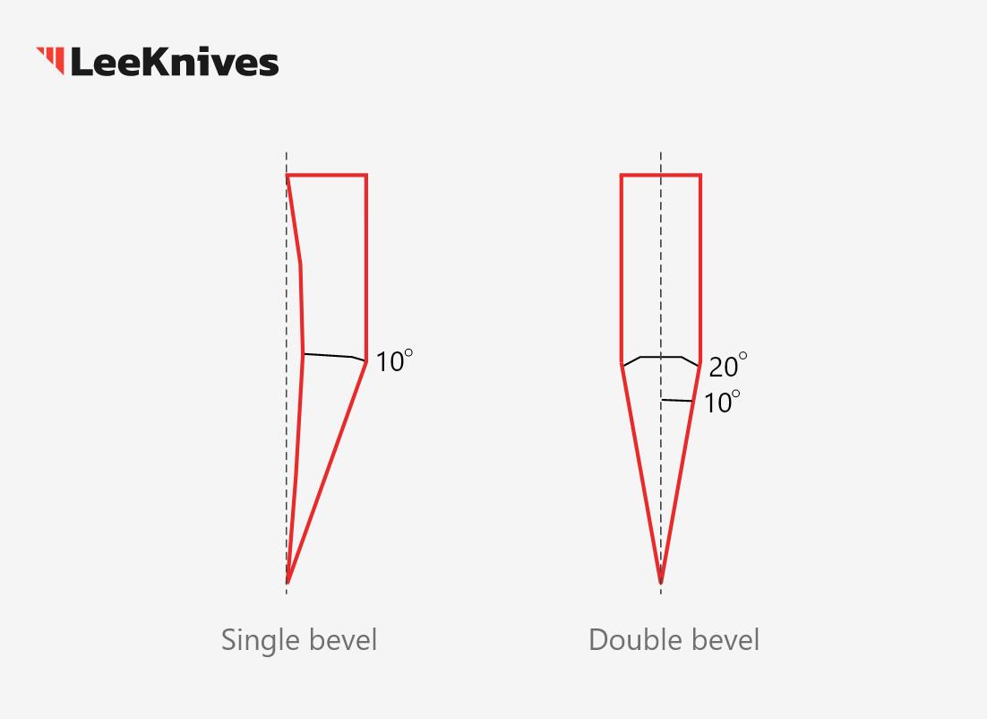 Single bevel vs. double bevel knife a side-by-side comparison