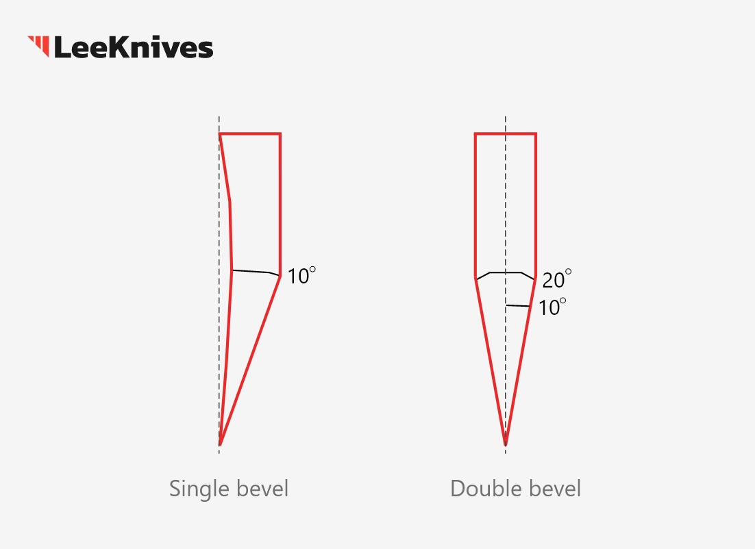 Bevel Angle