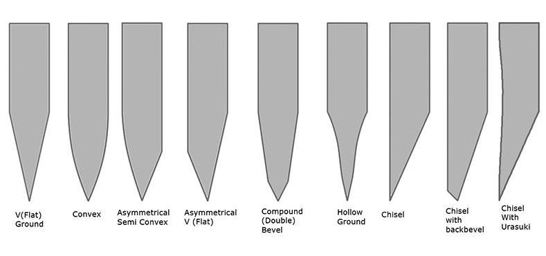 different types of blade edge