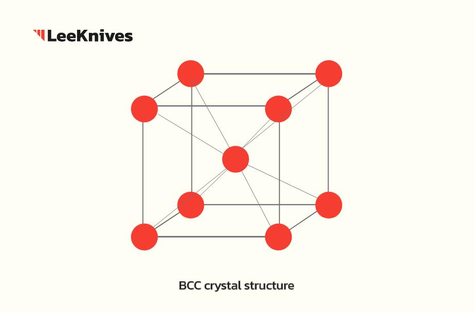 BCC crystal structure