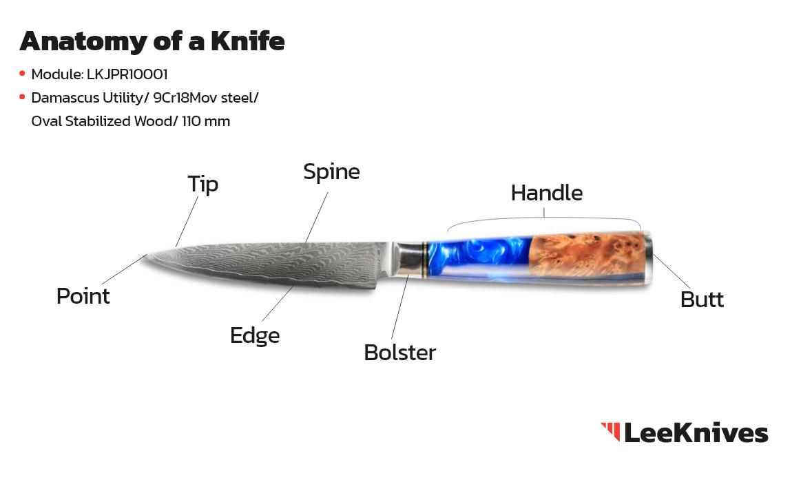 Parts of a utility knife