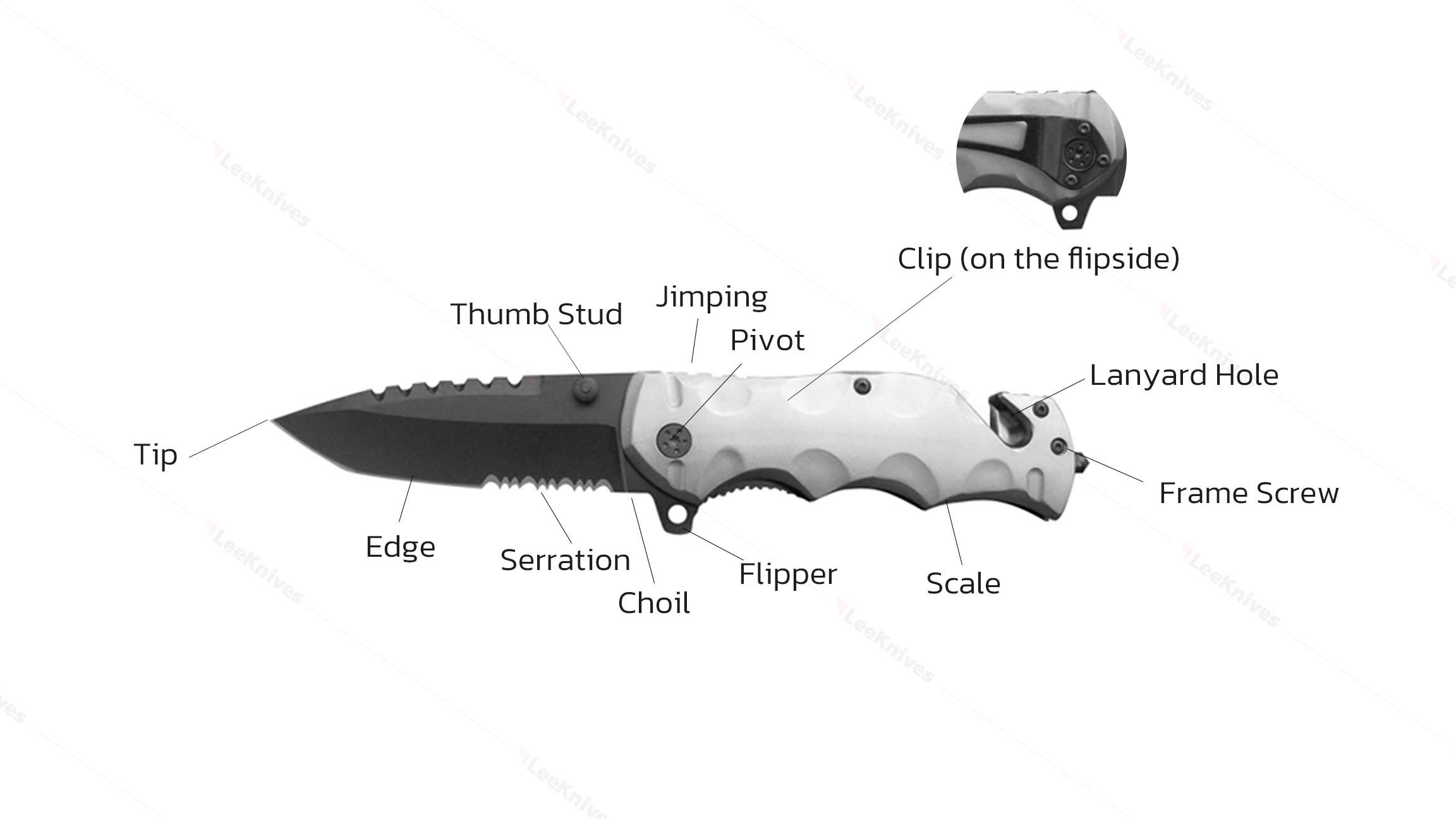 The Different Parts of a Folding Pocket Knife Explained